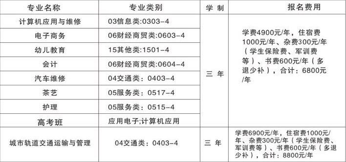 江西赣江技工学校招生简章、招生计划