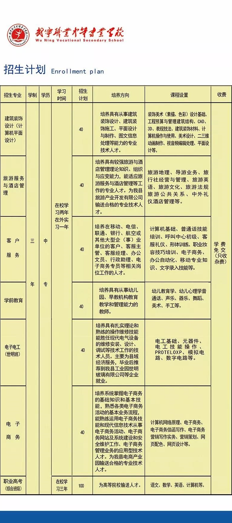 武宁县职业中专招生计划