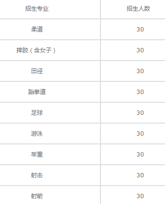西安市体育运动学校招生专业