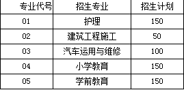 广安职业技术学院招生计划