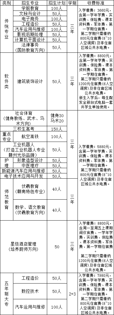 赣州光华职业技术学校招生计划