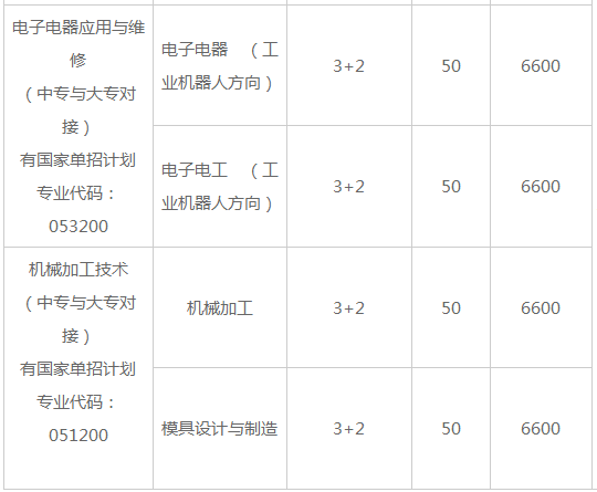 常德德才科技职业学校、学校招生计划