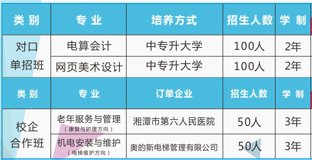 湘潭信息中等职业技术学校招生、2019招生专业有哪些