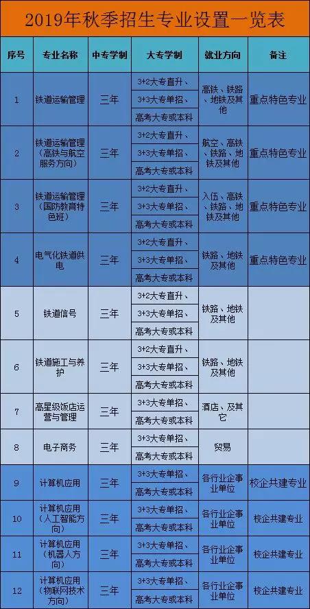 南昌运输职业技术学校招生专业