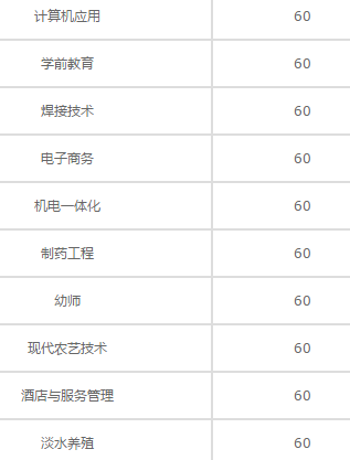 泾阳职业中等专业学校部分招生专业