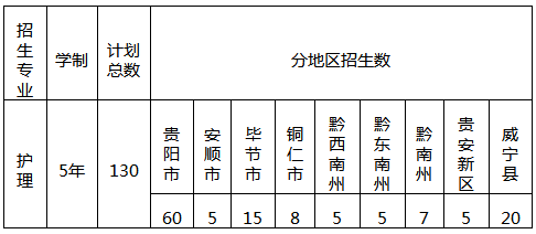 贵州省人民医院护士学校招生简章、招生计划