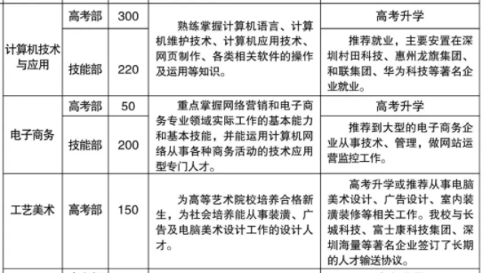 溆浦县职业中等专业学校、学校招生计划