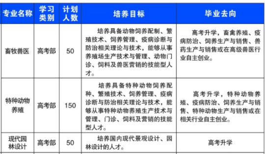 溆浦县职业中等专业学校、学校招生计划