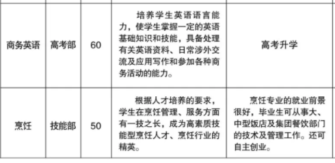 溆浦县职业中等专业学校、学校招生计划