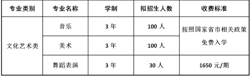 长沙市现代服务职业中专学校招生专业