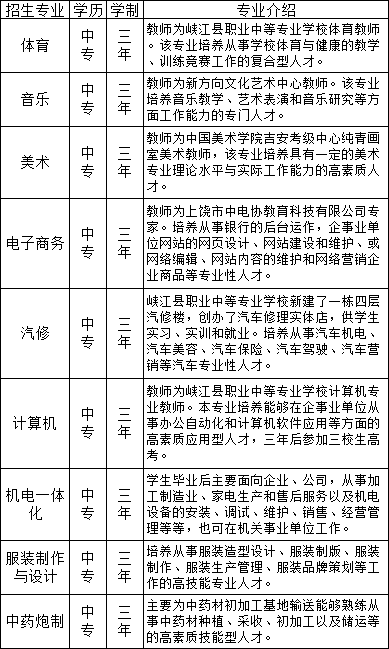 峡江县职业中等专业学校招生计划