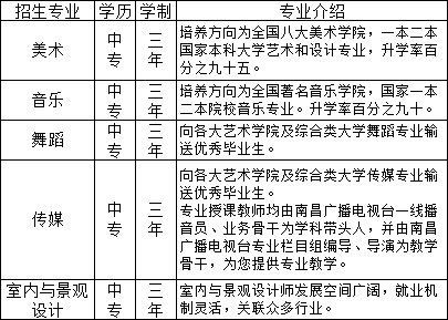 南昌当代艺术学校招生专业