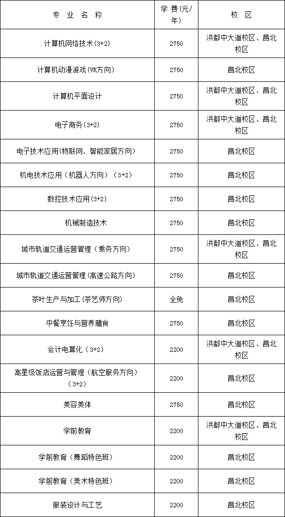 南昌市第一中等专业学校学费