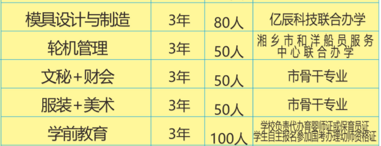 湘乡市第一职业中等专业学校、招生计划