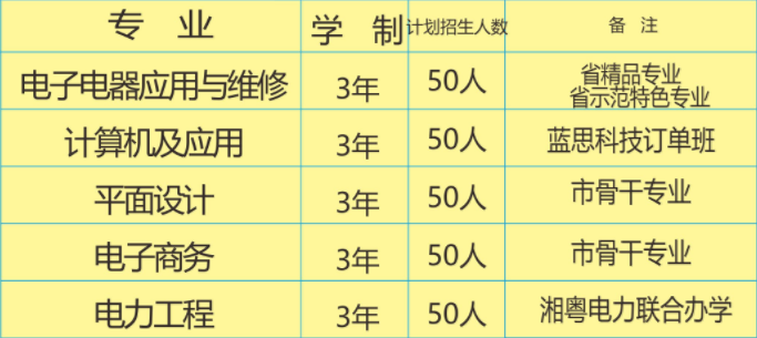 湘乡市第一职业中等专业学校、招生计划