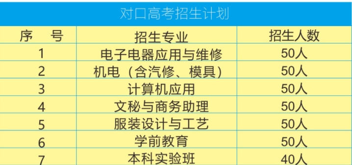 湘乡市第一职业中等专业学校、招生计划