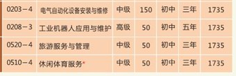 益阳高级技工学校、学校招生计划