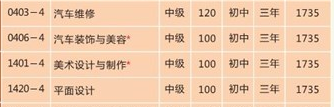 益阳高级技工学校、学校招生计划