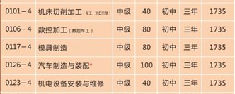 益阳高级技工学校、学校招生计划