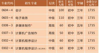 益阳高级技工学校、学校招生计划