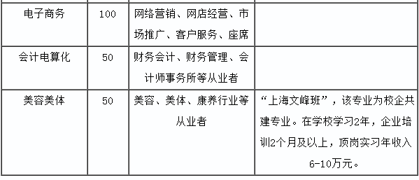 平江县职业技术学校、学校招生计划