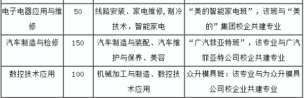 平江县职业技术学校、学校招生计划