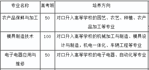 平江县职业技术学校、学校招生计划