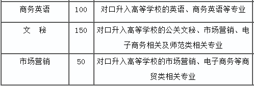 平江县职业技术学校、学校招生计划