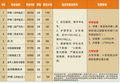 成都华大医药卫生学校招生简章、招生计划