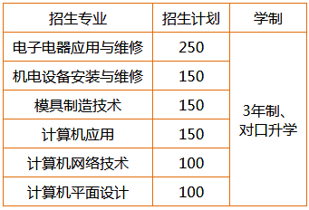 衡阳县职业中专、学校招生计划