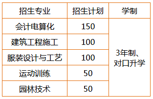 衡阳县职业中专、学校招生计划