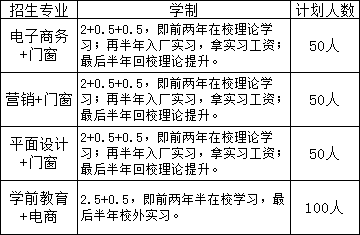 安义县职业技术学校招生计划