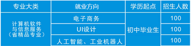 湘潭计算机职业技术学校、学校招生计划