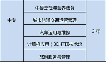 陕西三和职业中等专业学校招生专业