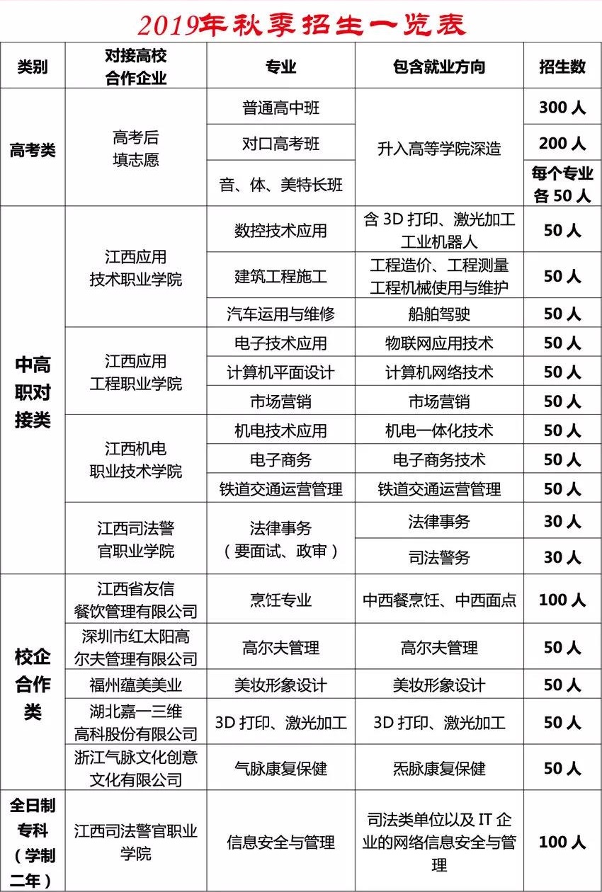 兴国县职业中等专业学校招生计划