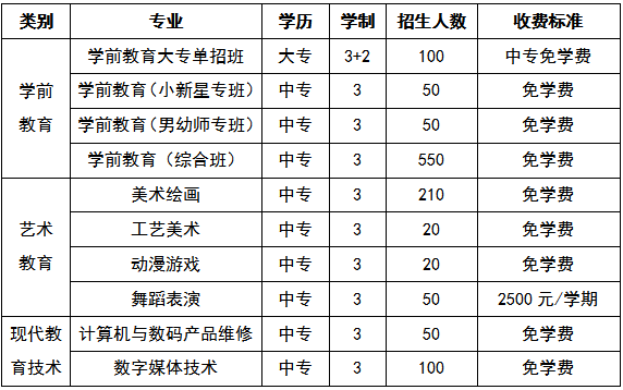 长沙艺术实验学校、学校招生计划