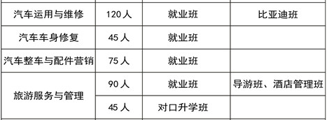 长沙市望城区职业中等专业学校、招生计划