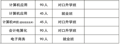 长沙市望城区职业中等专业学校、招生计划