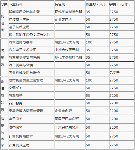 南昌汽车机电学校招生计划