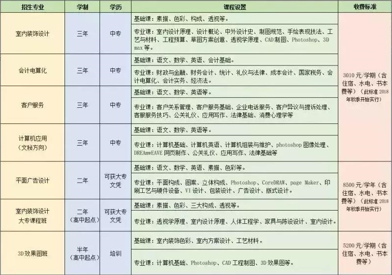 九江庐山西海艺术学校招生计划