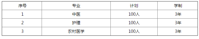 贵州省遵义卫生学校招生计划