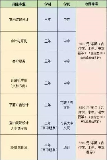 九江庐山西海艺术学校收费标准 九江庐山西海艺术学校收费标准