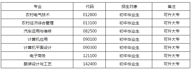 麻江县中等职业学校2019招生专业