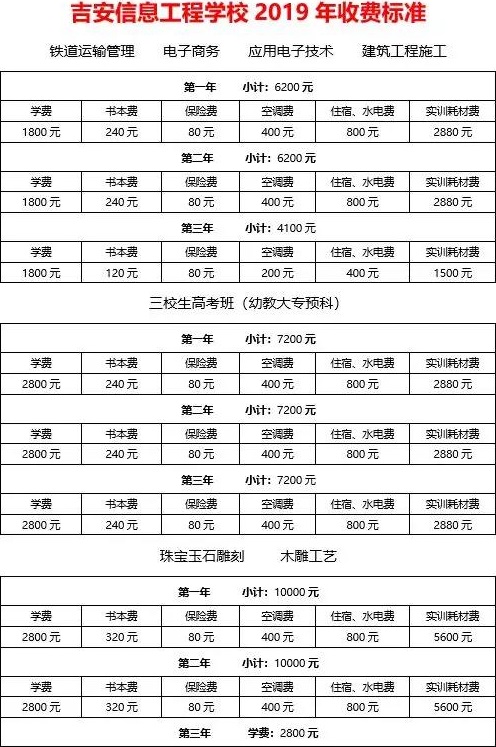 吉安信息工程学校收费标准