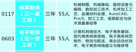 武冈市技工学校、学校招生计划 武冈市技工学校、学校招生计划