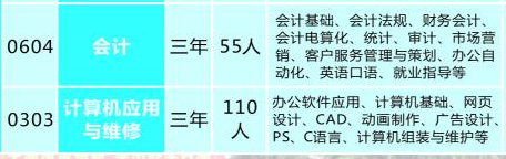 武冈市技工学校、学校招生计划 武冈市技工学校、学校招生计划