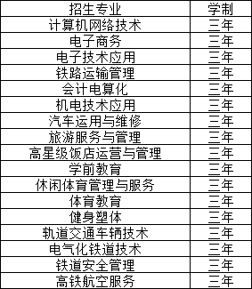 江西新兴产业工程学校招生专业