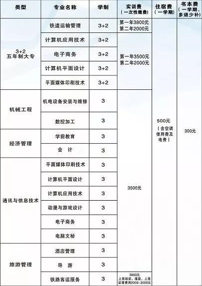 鹰潭工业中等专业学校收费标准