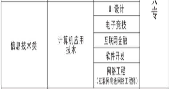 长沙经贸职业中专、学校招生计划