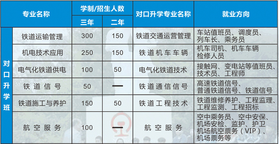 衡阳市铁路运输职业学校、学校招生计划